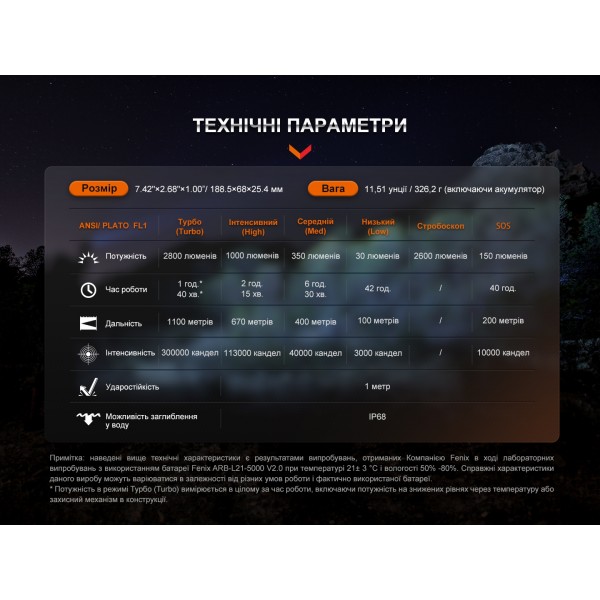Фонарик дальнобойный Fenix HT18R