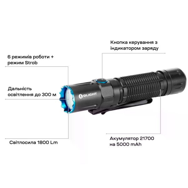 Ліхтар Olight M2R Pro Black